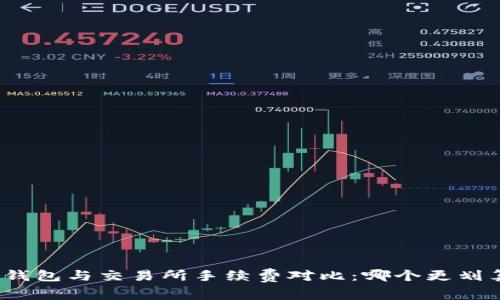 TP钱包与交易所手续费对比：哪个更划算？