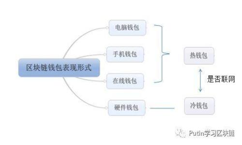 如何给TP钱包充币：详细教程与常见问题解答