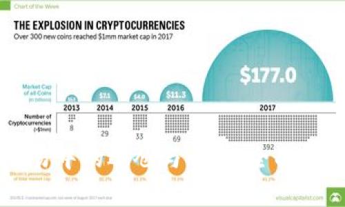 虚拟币交易中的逐仓与全仓：全面解析与区别