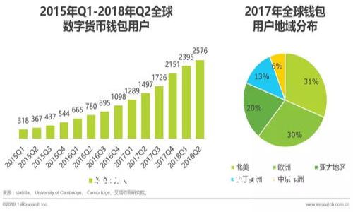 陌陌虚拟币的多种用途解析：如何在社交平台中实现价值最大化