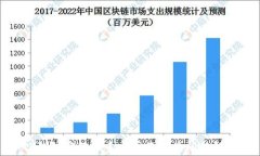 TP钱包客服联系方式及常见问题解答