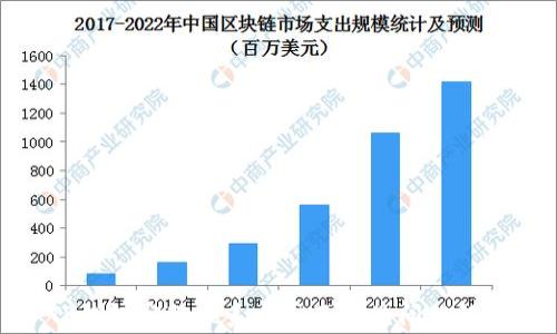 
TP钱包客服联系方式及常见问题解答