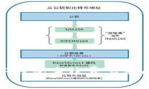 如何应对TP钱包手续费上涨问题及建议