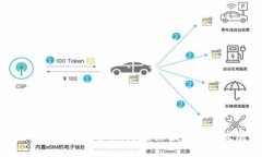 biao ti/biao tiApp钱包功能对接第三方的全面指南/