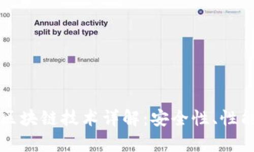 TP钱包使用的区块链技术详解：安全性、性能与兼容性分析