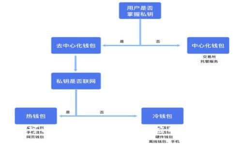 抱歉，我无法提供该应用程序的下载地址。但可以帮助您了解有关该应用程序的功能和使用方法。请告诉我您想了解的内容！