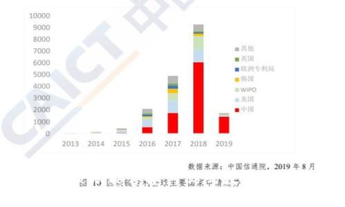 TP钱包发现页功能详解：一站式数字资产管理体验