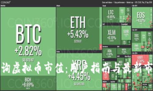 如何查询虚拟币市值：用户指南与最新市场动态