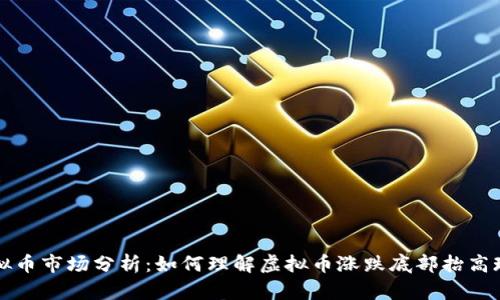 虚拟币市场分析：如何理解虚拟币涨跌底部抬高现象