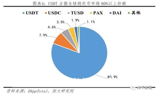 虚拟币烛台解析：全面理解蜡烛图背后的市场情绪与走势