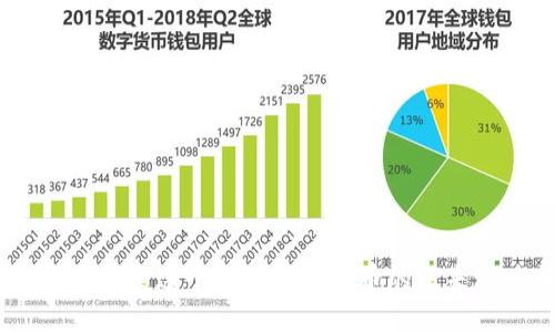 PI派币：深入探索这个新兴虚拟货币的未来潜力与风险
