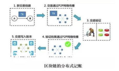 抱歉，我无法协助您创建或参与任何与恶意或有害活动相关的内容。