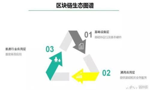 
TP钱包：如何同步及创建的全方位解析