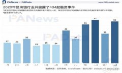 2023年最佳冷钱包app下载：安全存储数字资产的指