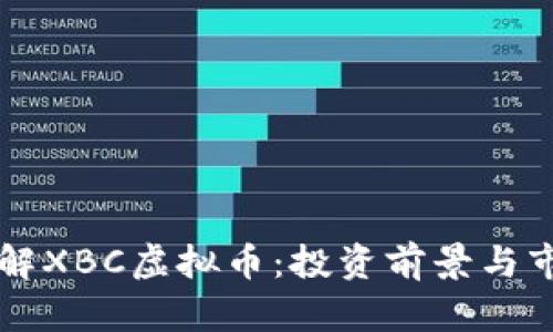 深入了解XBC虚拟币：投资前景与市场分析