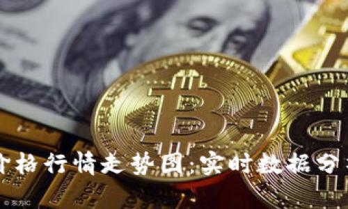 虚拟币最新价格行情走势图：实时数据分析与趋势解读