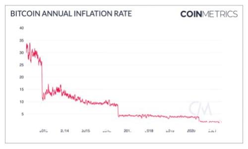 金狗币虚拟币：未来数字货币的潜力与投资机遇