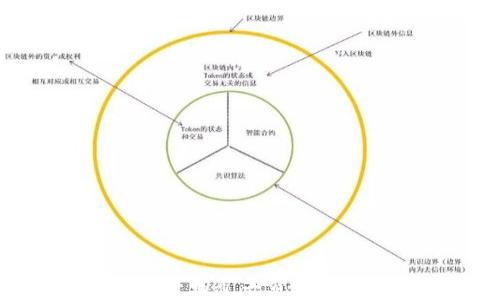
TP钱包转账中的矿工费详解及计算方法