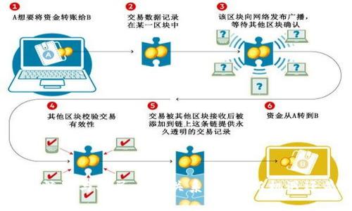 : 虚拟币糖果与人民币的关系：投资新机遇还是风险？